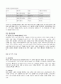 [마케팅원론] 해외시장조사의 성공,실패사례  43페이지