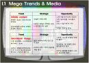 [e비즈니스]IPTV시장 현황분석 및 메가TV vs SK브로드밴드 마케팅전략 비교분석 (A+리포트) 6페이지
