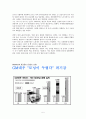 GM대우 (기사스크랩) 5페이지