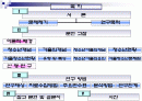 청소년의 가출에 영향을 미치는 요인에 대한 연구 2페이지