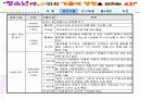 청소년의 가출에 영향을 미치는 요인에 대한 연구 20페이지