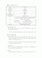 서울시 지하도상가 개선방안 7페이지