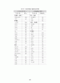 강원대학교 '식생활과 건강' 과제 '나의 식생활의 문제점과 개선 방안' 25페이지