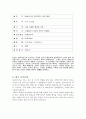 [관광] 말레이시아, 태국 관광 정보 조사 ['A+레포트'] 13페이지
