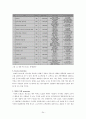 [마케팅원론] '아우디 코리아'의 마케팅 전략 분석['A+레포트'] 26페이지