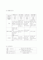 [마케팅원론] CJ그룹의 마케팅 전략 분석[진로 인수]['A+레포트'] 5페이지