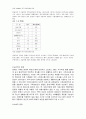 장애인 가족복지 및 사례조사 5페이지