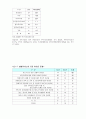 장애인 가족복지 및 사례조사 9페이지