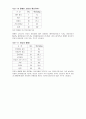 장애인 가족복지 및 사례조사 13페이지