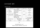 sm 엔터테인먼트 사례 연구 26페이지