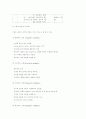 이혼 사례 유형별 분석 (원인과 대책) 18페이지