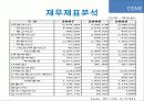 [회계원리] 대우 해양 조선 재무 제표 분석 ppt.pptx 5페이지