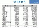 [회계원리] 대우 해양 조선 재무 제표 분석 ppt.pptx 6페이지