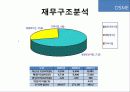 [회계원리] 대우 해양 조선 재무 제표 분석 ppt.pptx 9페이지