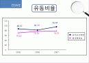 [회계원리] 대우 해양 조선 재무 제표 분석 ppt.pptx 10페이지