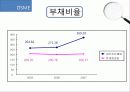 [회계원리] 대우 해양 조선 재무 제표 분석 ppt.pptx 11페이지