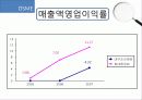 [회계원리] 대우 해양 조선 재무 제표 분석 ppt.pptx 12페이지
