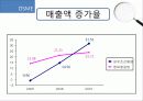 [회계원리] 대우 해양 조선 재무 제표 분석 ppt.pptx 16페이지