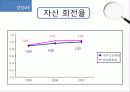[회계원리] 대우 해양 조선 재무 제표 분석 ppt.pptx 18페이지