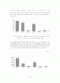 [학사논문]세계크루즈 산업의 현황과 국내크루즈 산업의 현황 및 발전방안에 관한 연구 43페이지