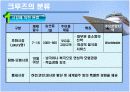 [학사논문]세계크루즈 산업의 현황과 국내크루즈 산업의 현황 및 발전방안에 관한 연구 - 피피티발표본 3페이지