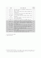 2007년 개정 국어과 교육과정 해석 -8학년을 중심으로- 3페이지