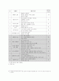 2007년 개정 국어과 교육과정 해석 -8학년을 중심으로- 4페이지