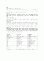지분이론[회계주체이론] 2페이지