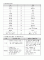 감성마케팅 전략 / 사례 5페이지