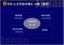노조전임자 임금지급 문제 13페이지