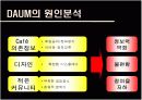 다음의 포털 1위 쟁탈을 위한 전략  6페이지