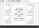 리바이스 VS 캐빈 클라인 20페이지