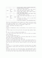 정신분석이론(프로이드 이론과 에릭슨 이론)	 4페이지