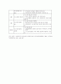 지역사회복지 실천과정 9페이지