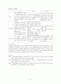 기본간호학- 유치도뇨 4페이지