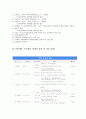 이원 냉동기 성능 실험을 통한 원리와 구조의 이해 7페이지