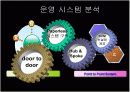 국제특송업체 5페이지
