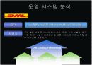 국제특송업체 6페이지