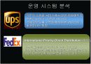국제특송업체 8페이지