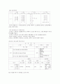 보건 교과 교육 과정 3페이지