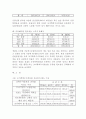 경찰과 검찰 조직폭력 수사 정보 공유 실태 4페이지