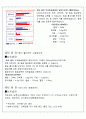 [비타민과건강] 영양제 및 시판 음료에 함유된 비타민 함량 조사 3페이지