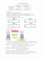 [인간과사회] 인간관계의 이해와 성공전략(인간관계의 의의, 중요성, 형태, 특성, 원리 등에 대하여) 20페이지