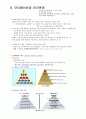 [인간과사회] 인간관계의 이해와 성공전략(인간관계의 의의, 중요성, 형태, 특성, 원리 등에 대하여) 23페이지