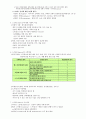 [인간과사회] 인간관계의 이해와 성공전략(인간관계의 의의, 중요성, 형태, 특성, 원리 등에 대하여) 33페이지