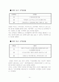 2006 5·31 지방선거 제주도지사후보 공약 매니페스토 평가 보고서 17페이지
