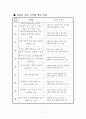 2006 5·31 지방선거 제주도지사후보 공약 매니페스토 평가 보고서 18페이지
