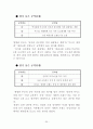 2006 5·31 지방선거 제주도지사후보 공약 매니페스토 평가 보고서 21페이지
