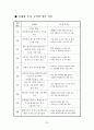2006 5·31 지방선거 제주도지사후보 공약 매니페스토 평가 보고서 26페이지
