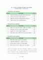 2007년 제13대 제주도교육감 후보 공약 매니페스토 평가 결과보고서 9페이지